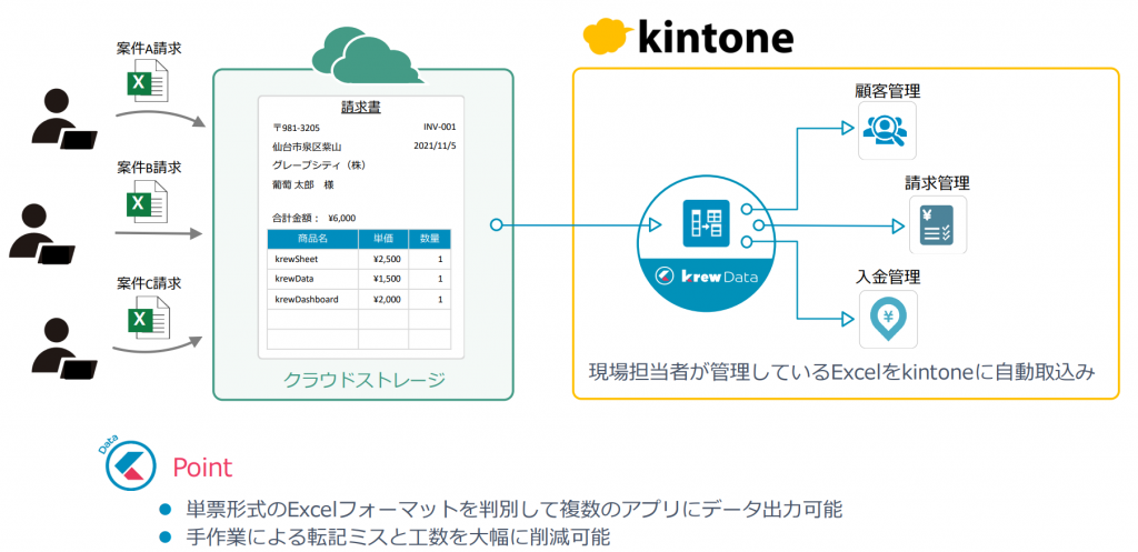 kintoneの外部ファイル入出力機能で請求書Excelを自動取り込みできる