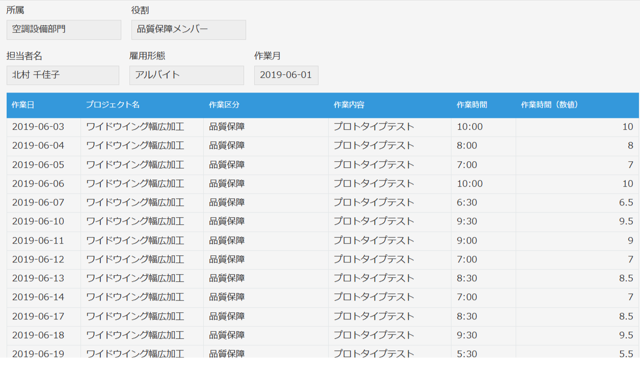元データアプリ　レコード詳細