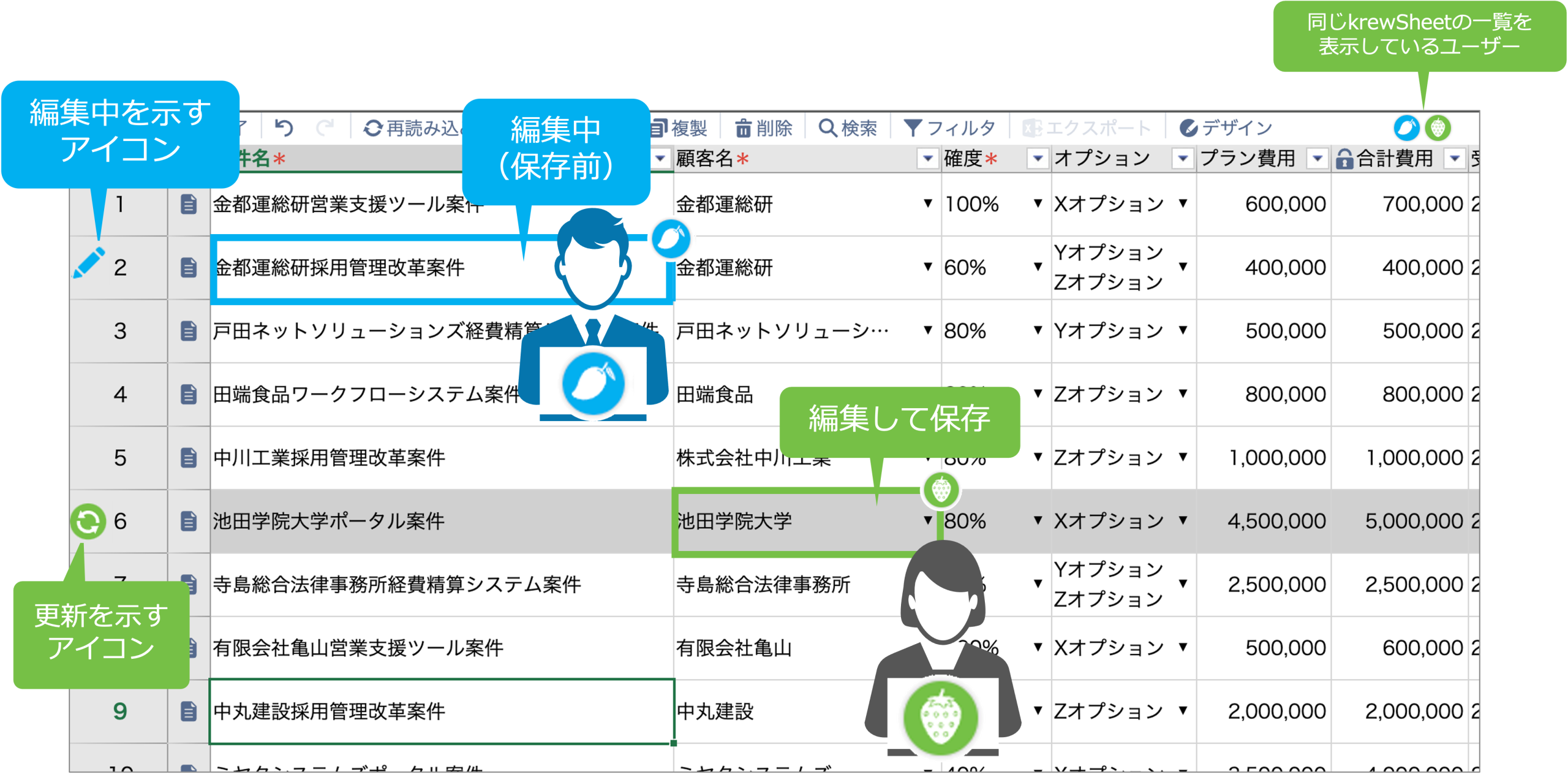 リアルタイム共同編集