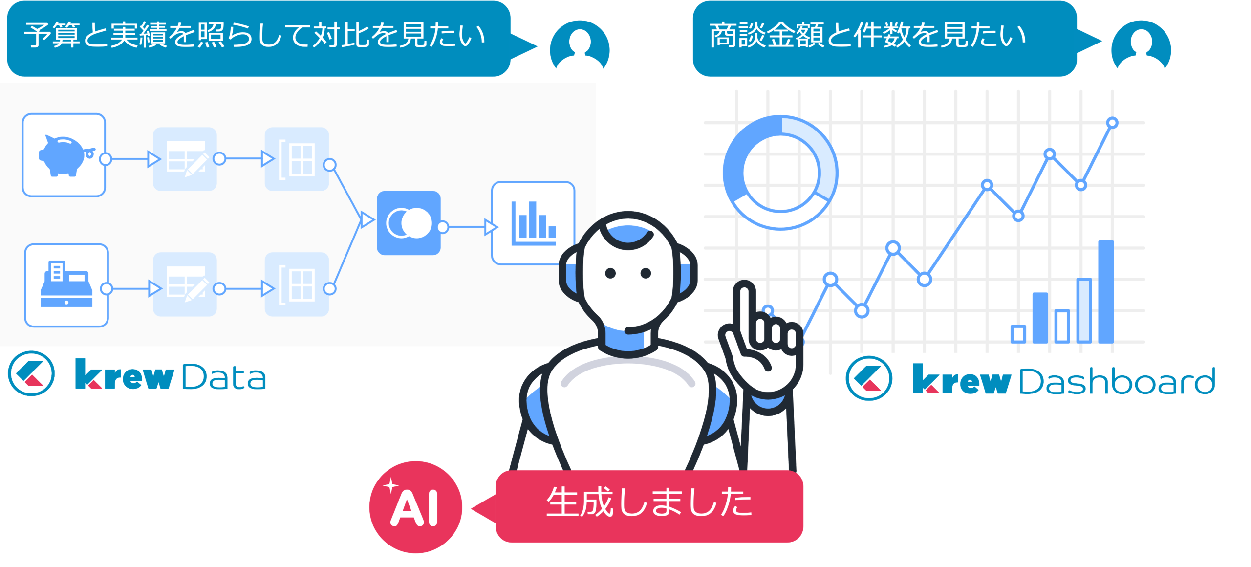 krewAIラボ