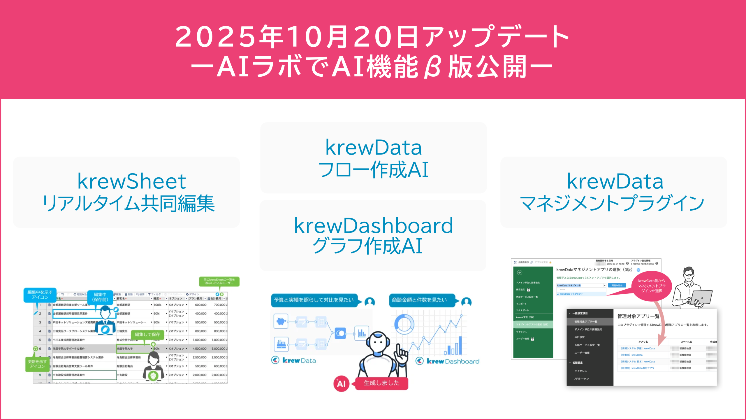 2025年10月20日アップデート ーAIラボでAI機能β版公開ー - kintoneで脱