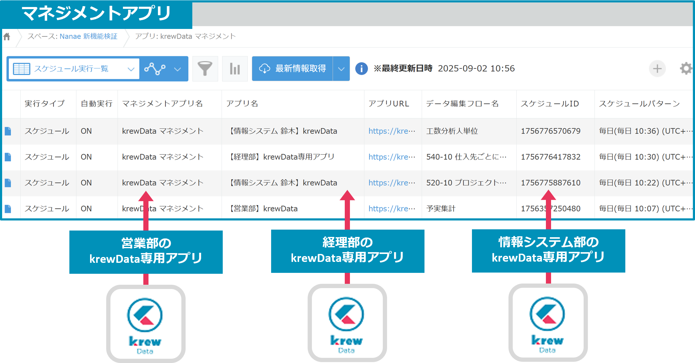 マネジメントプラグイン