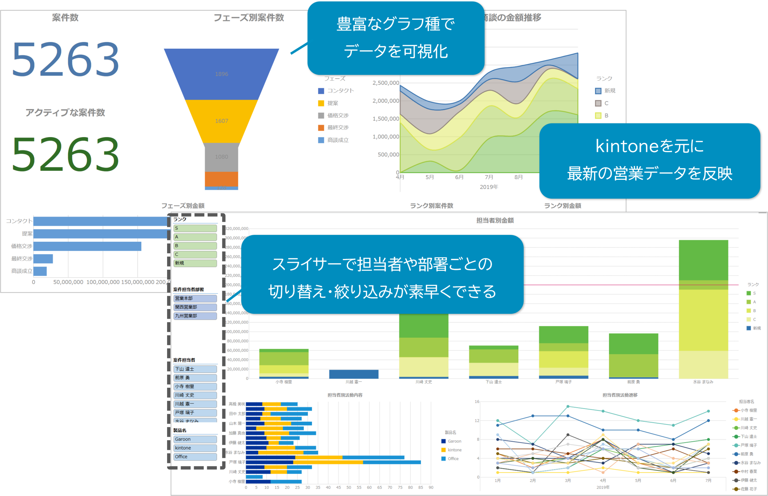案件管理ダッシュボード