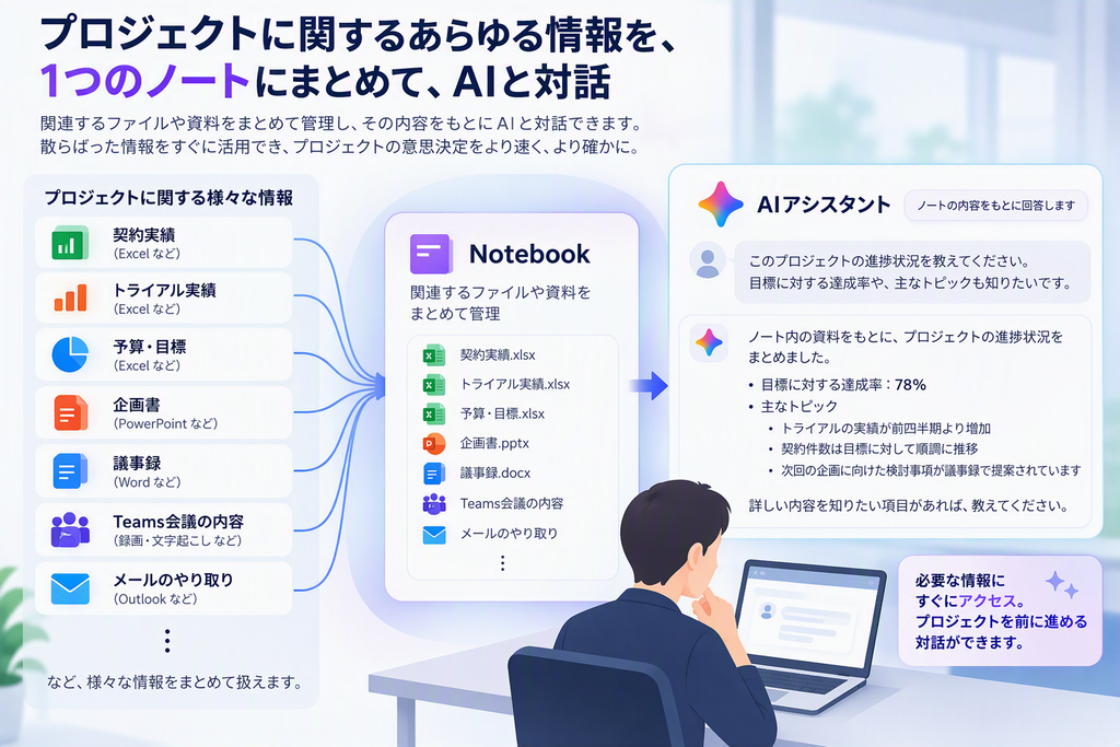 Notebookでできること