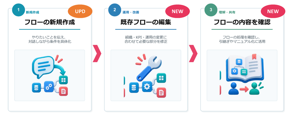 krewDataフロー作成AI